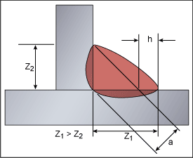 Fig.6. Asymmetric fillet weld 