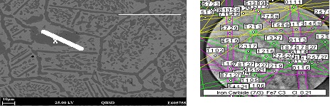 Advanced Material Characterisation Techniques for Failure Investigation