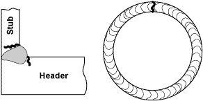 Fig. 4. Locations of assumed flaws in boiler stub-to-header welds