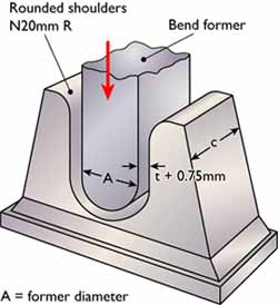 Fig.1(a) shows a guided bend test jig that uses a male and a female former, the commonest form of equipment