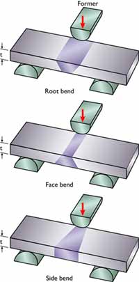 Fig.2 Material over 12mm thick is normally tested using the side bend test that tests the full section thickness