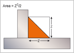 Fig.1. Area of an equal leg length fillet weld 