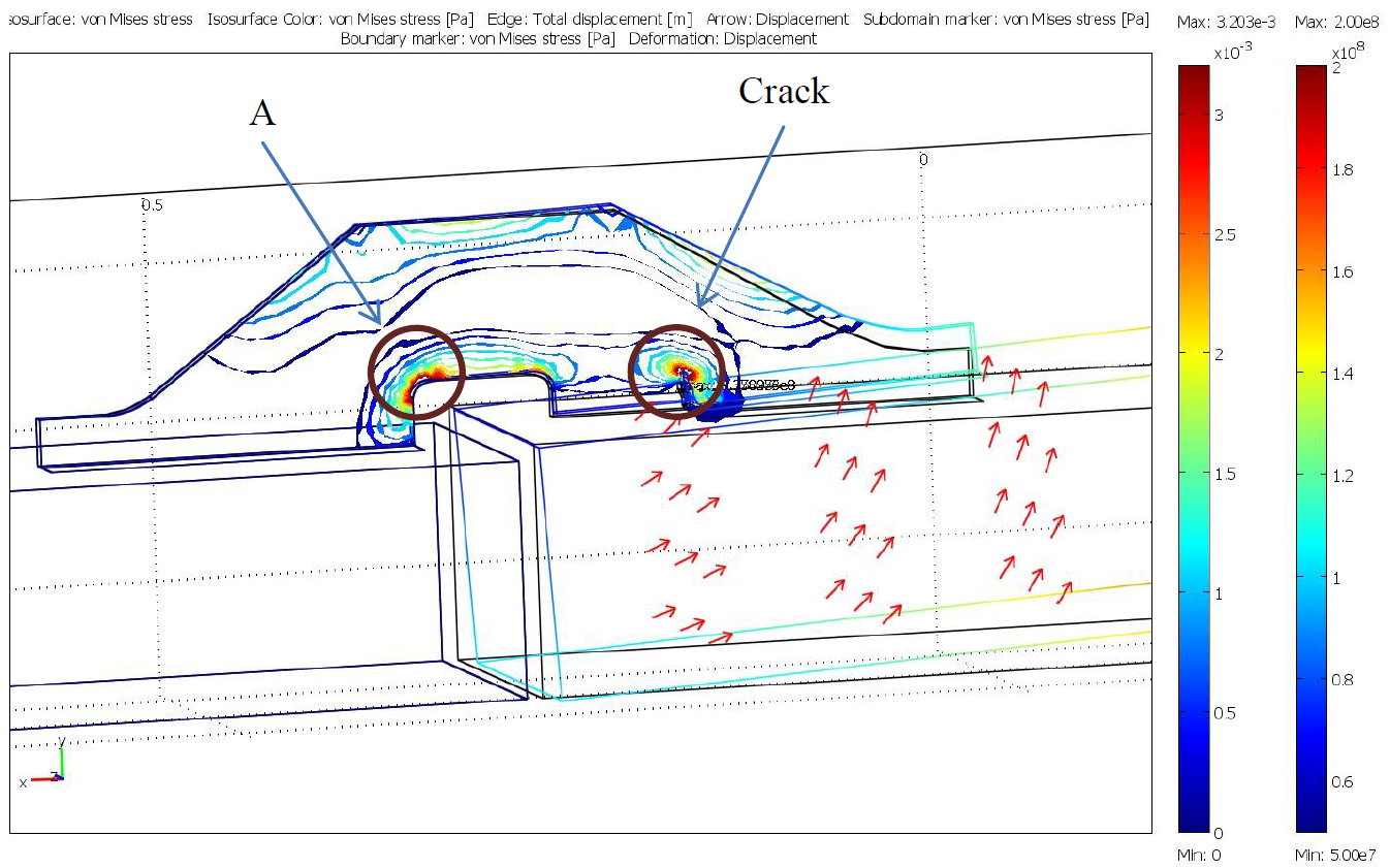 Modelling results – reinforcing plates