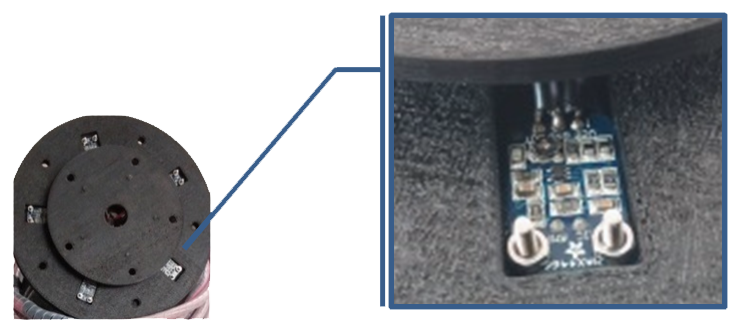 Figure 2. Sensing instrumentation