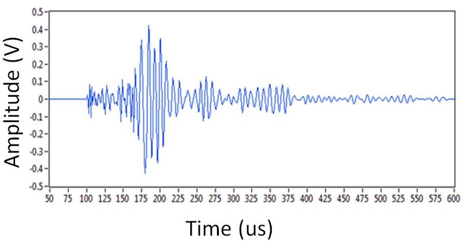 Figure 2 Typical AE signal detected using the miniature AE sensor system