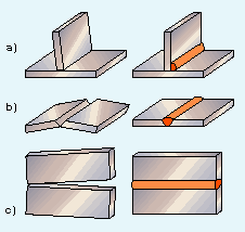 Fig. 1 Pre-setting of parts to produce correct alignment after welding: