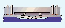 Fig. 2 Pre-bending, using strongbacks and wedges, to accommodate angular distortion in thin plate