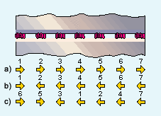 Fig.1. Alternative tack welding techniques to prevent transverse shrinkage