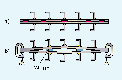 Fig.1. Back to back assembly to control distortion