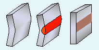 Fig. 2 Localised heating to correct distortion