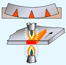 Fig. 5 Use of wedge shaped heating to straighten plate