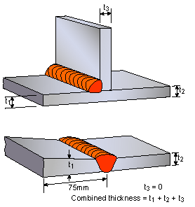 Fig.3 Combined thickness measurements for butt and fillet joints 