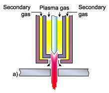 Fig.2a. dual gas