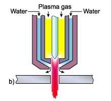 Fig.2b. water injection 