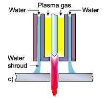 Fig.2c. water shrouded 