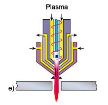 Fig.2e. high tolerance