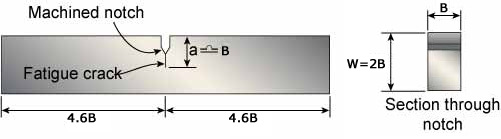 Fig.1. Proportional rectangular cross section CTOD specimen