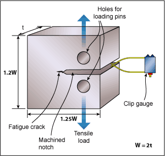 Fig.1. Compact tension specimen