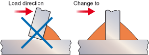 Fig.6. Preferred fillet welded joint type under bending loads