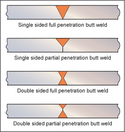 Full penetration weld illustration - Full movie