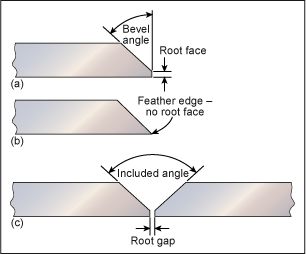 Fig.4. Single bevel weld preparation