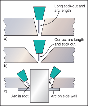 Fig.1. Effect of a narrow weld preparation angle 