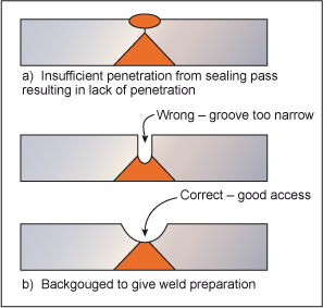 Fig.2. Backgouging to achieve full penetration 