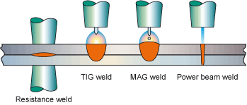 Fig.3. Spot welds 