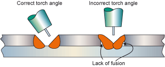 Fig.4. Plug and slot welds 