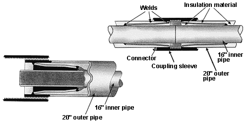 16"/20" insulated pipeline (Courtesy of Total)