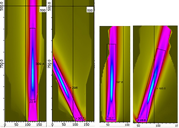 Figure 2 Beam performance from developed probe for (a) Steering (b) Skewing