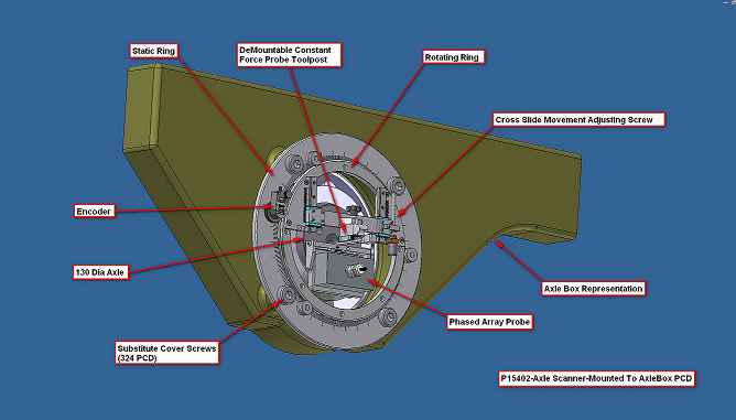 Figure 3 Scanner design concept mounted on an axle box