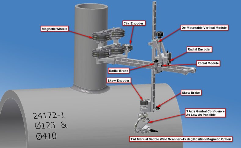 Fig 2. Design of three-axis manual encoded scanner for nozzles