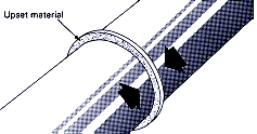 Fig. 2. MIAB welding - forging