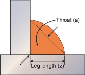 b) convex fillet weld