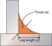 c) concave fillet weld