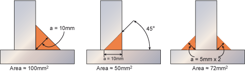 Fig.2. Relative cross sectional areas