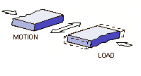 Linear friction welding