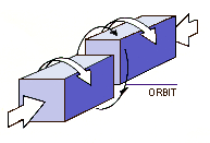Orbital friction welding