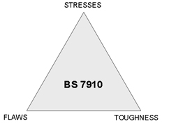 Parameters required for an ECA