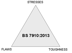 Parameters required for an ECA