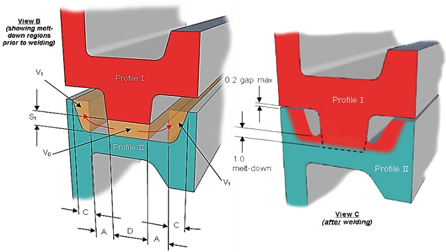 Figure 5. Scrutinising weld dimensions of a tongue and groove welded vapour separator against the design rule
