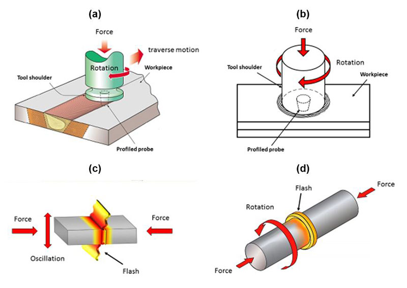 Friction Welding Diagram