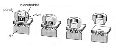 Blind Rivets, Self-Piercing & more