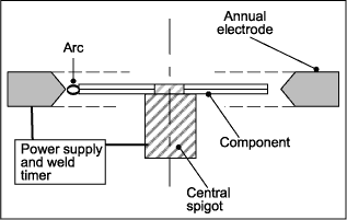 a) MIAF welding set-up, cross-sectional view