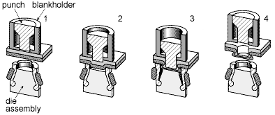 Operation of a typical clinching process