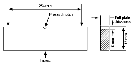 Fig.1 Drop-weight tear test specimen as specified in ASTM E436. From Willoughby (1987)