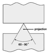 Fig.2. Ultrasonic projection joint
