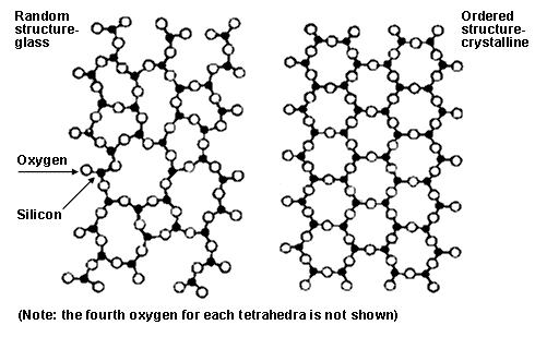 Ceramic Definition and Chemistry