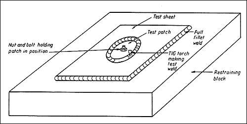 Fig.1. Tests for evaluating weldability The circular patch test